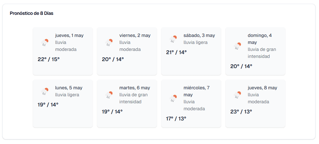 Pronósticos